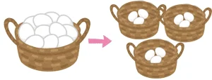 リスク分散
